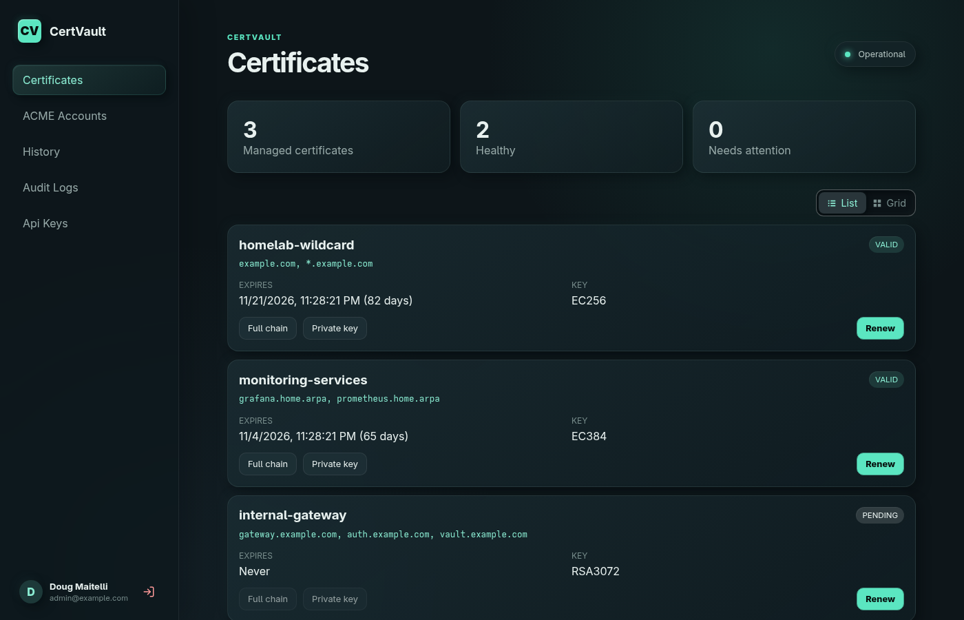 CertVault certificate inventory dashboard
