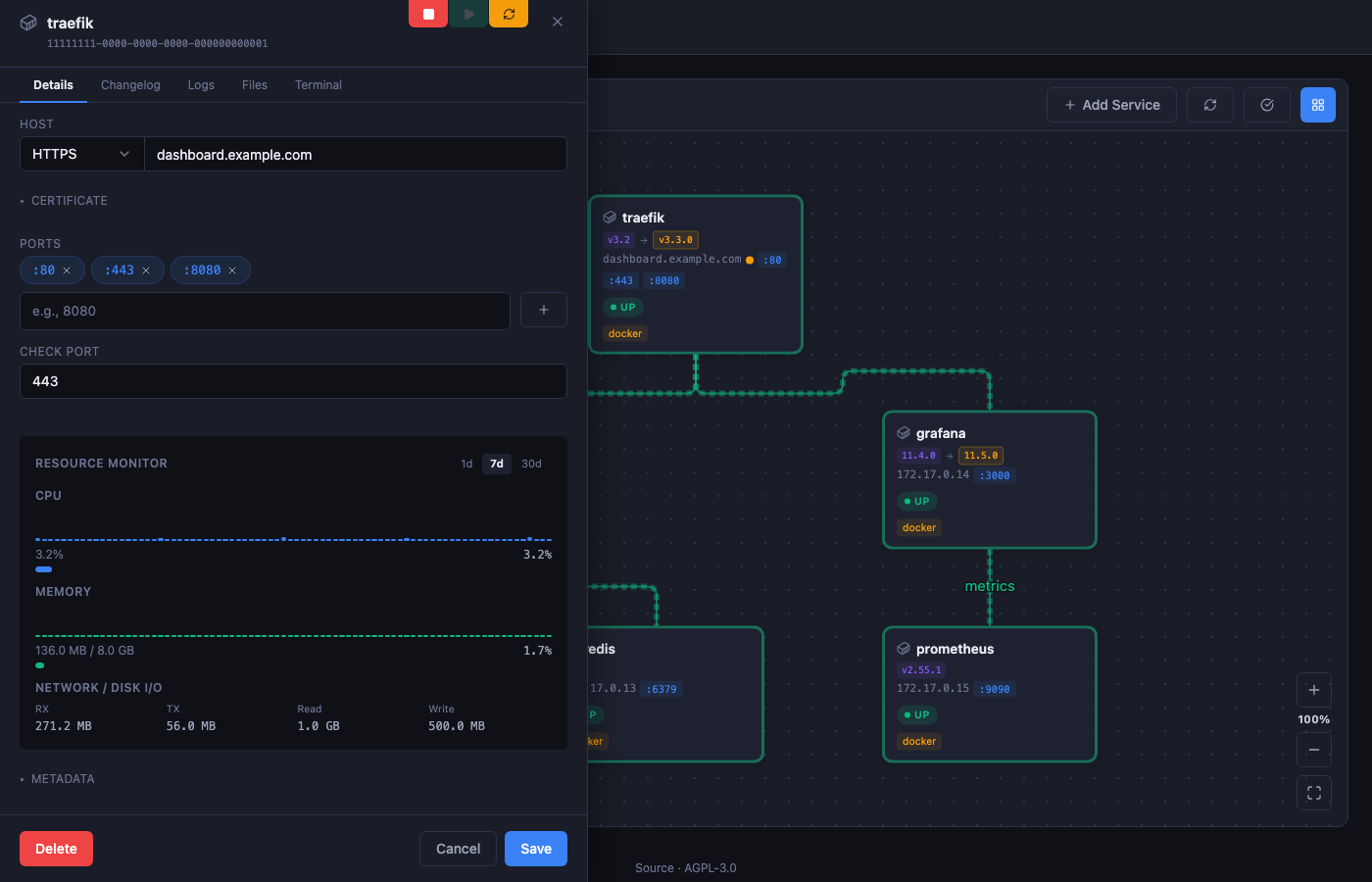 DockDash service details with resource history