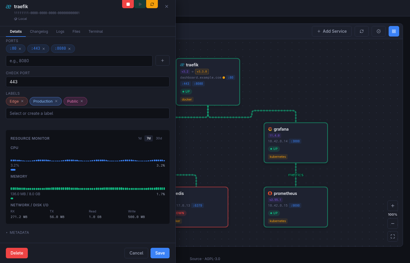 DockDash service details with resource history