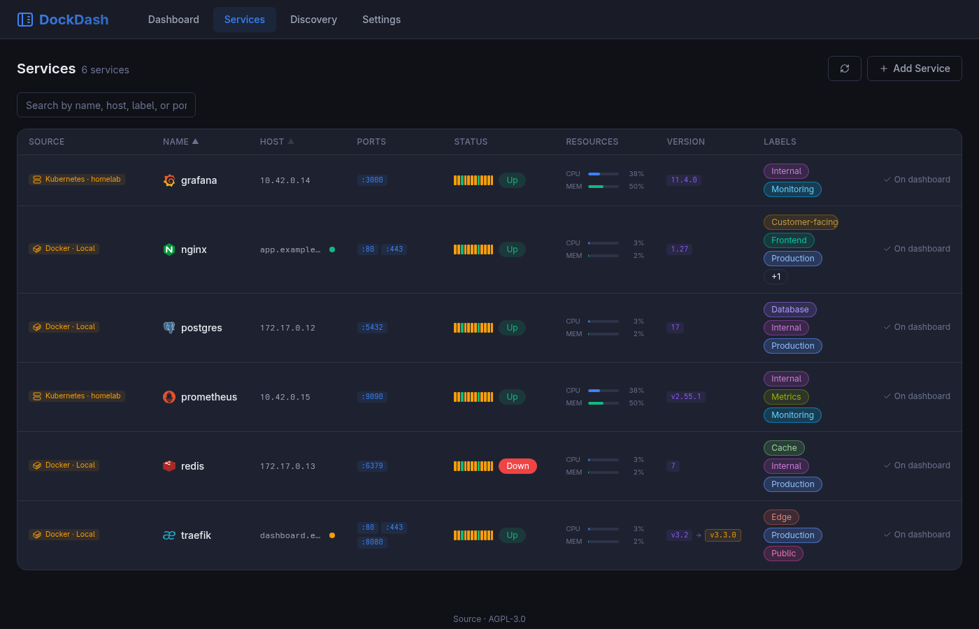 DockDash services table